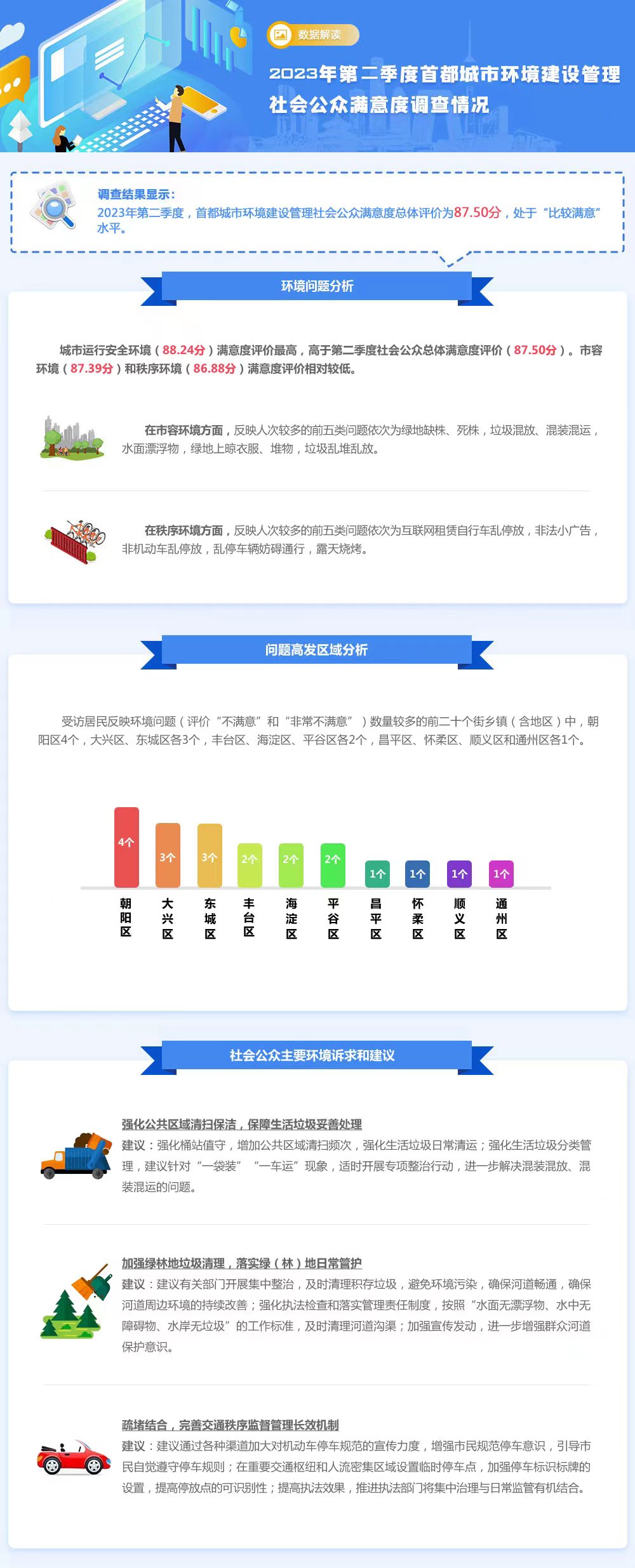 2023年第二季度首都城市环境建设管理社会公众满意度调查情况.jpg