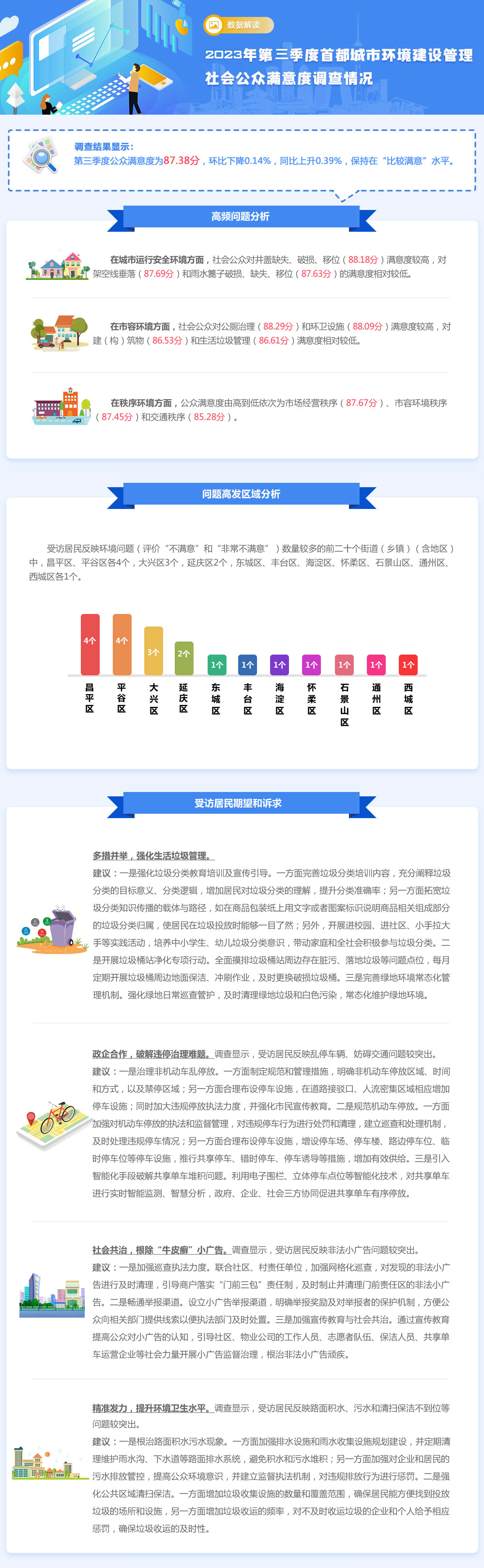 2023年第三季度首都城市环境建设管理.jpg
