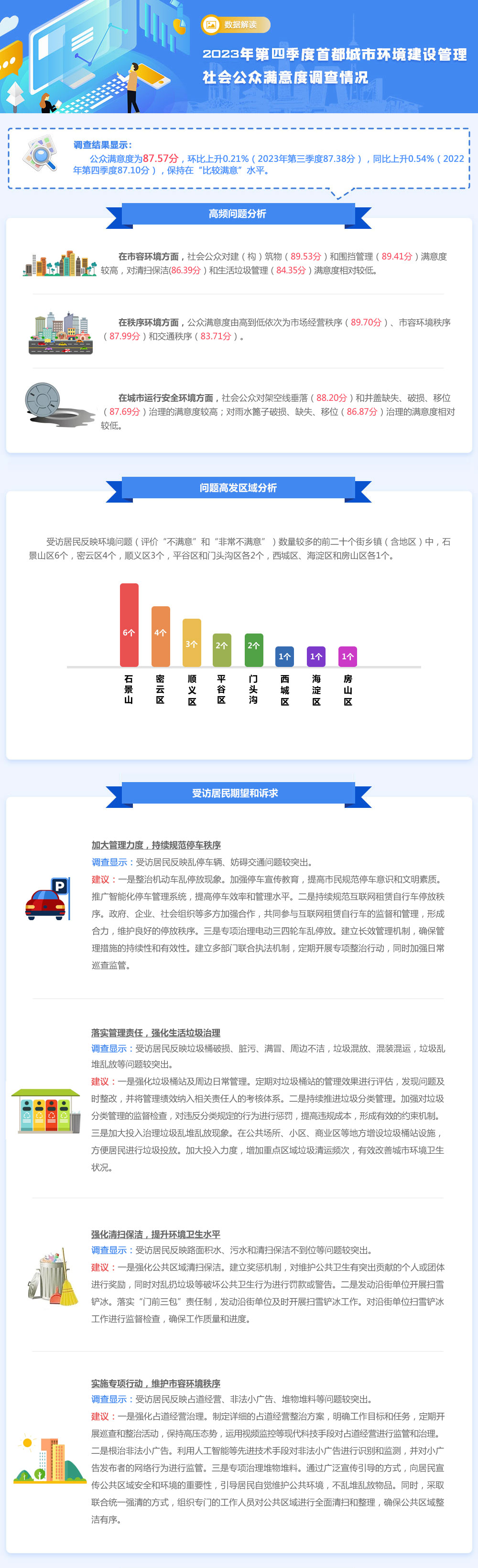 2023年第四季度首都城市环境建设管理.jpg