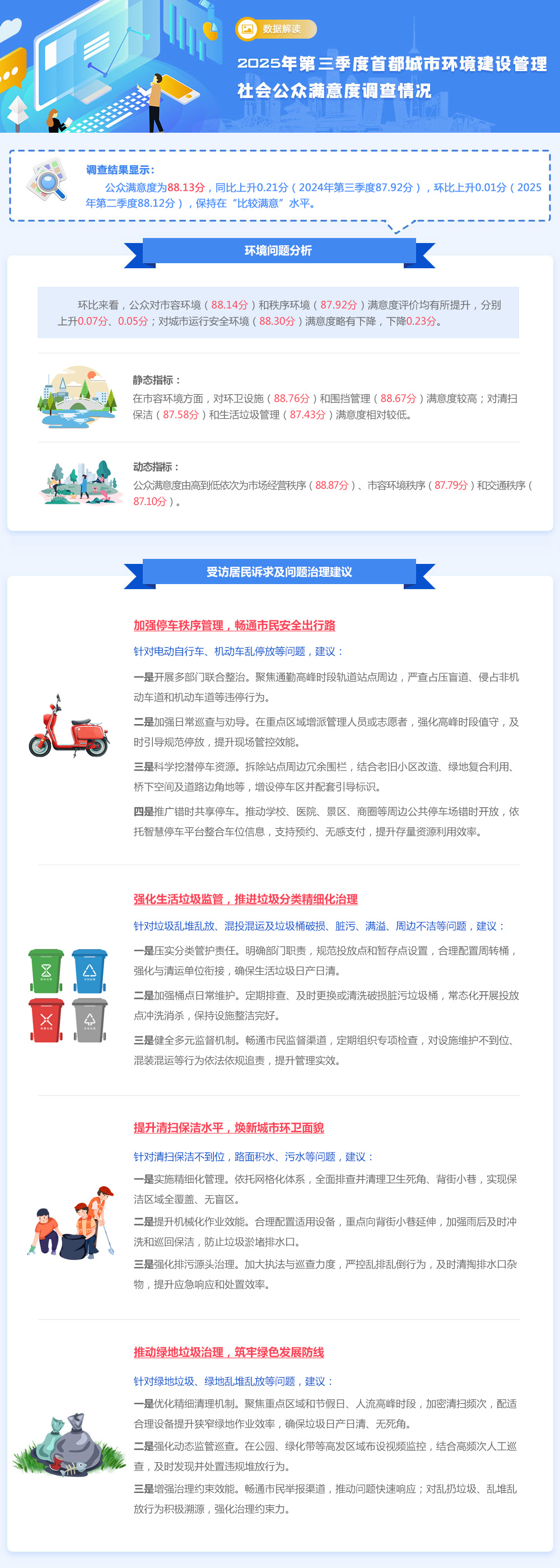 2025年第三季度首都城市环境建设管理_修改文字.jpg