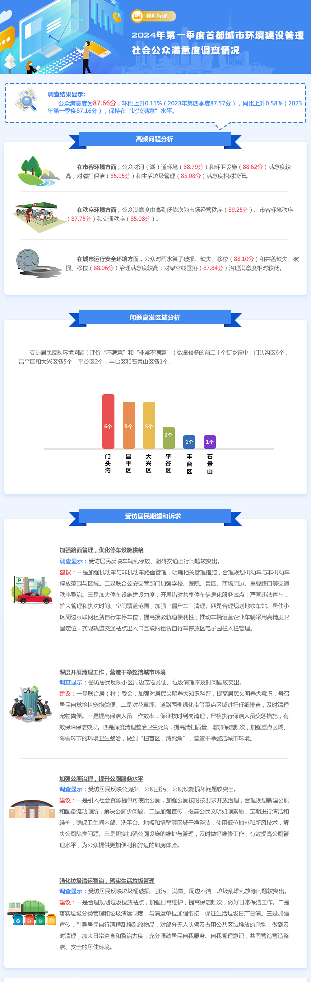 2024年第一季度首都城市环境建设管理社会公众满意度调查.jpg