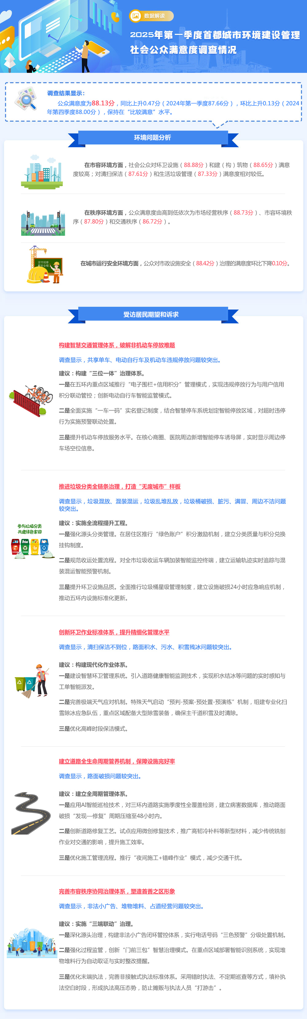 2025年第一季度首都城市环境建设管理社会公众满意度调查情况v2.jpg