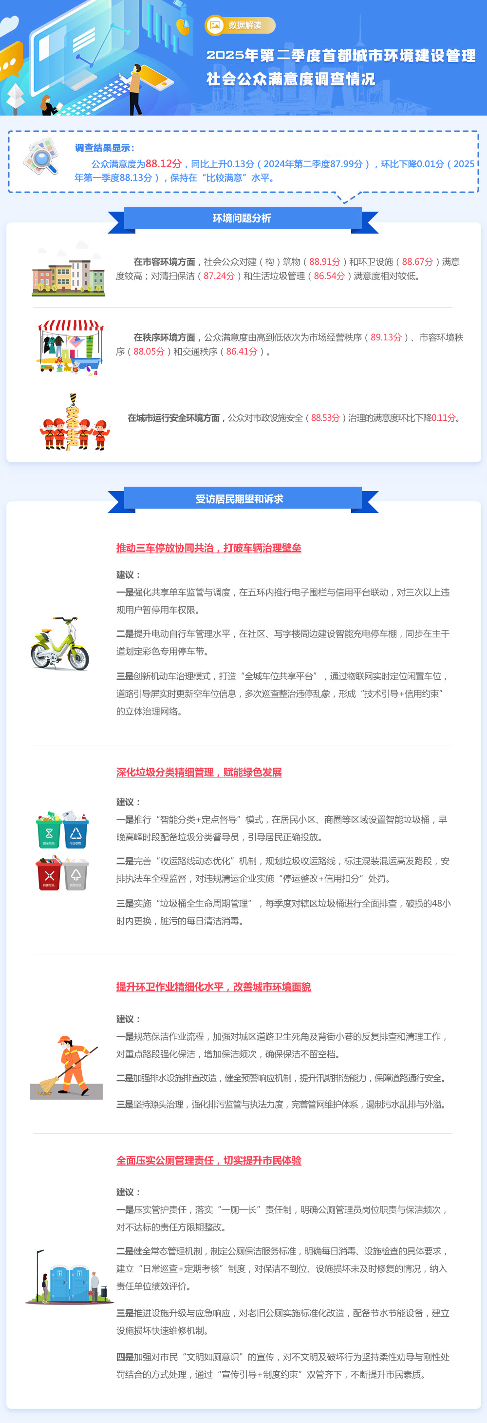 2025年第二季度首都城市环境建设管理社会公众满意度调查情况v3.jpg