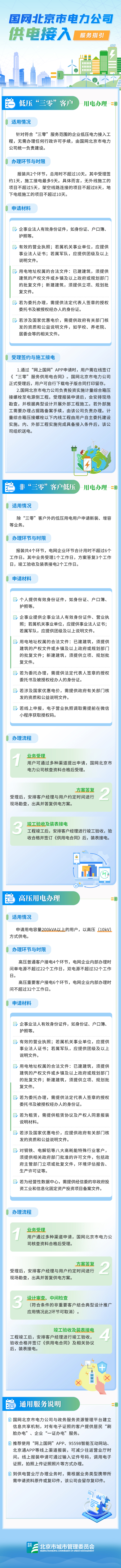 《国网北京市电力公司供电接入服务指引》图片解读设计.jpg