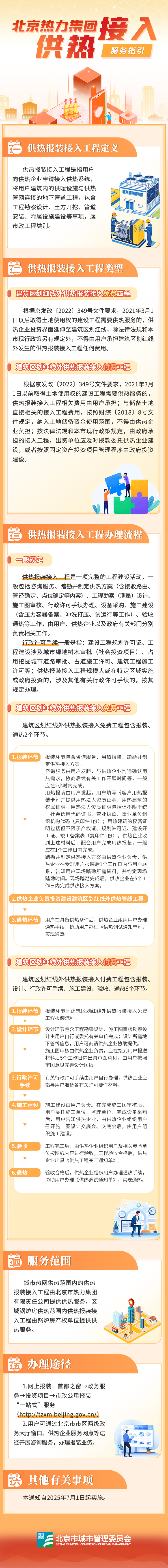 0331城管委-《北京热力集团供热接入服务指引》图片解读设计.jpg