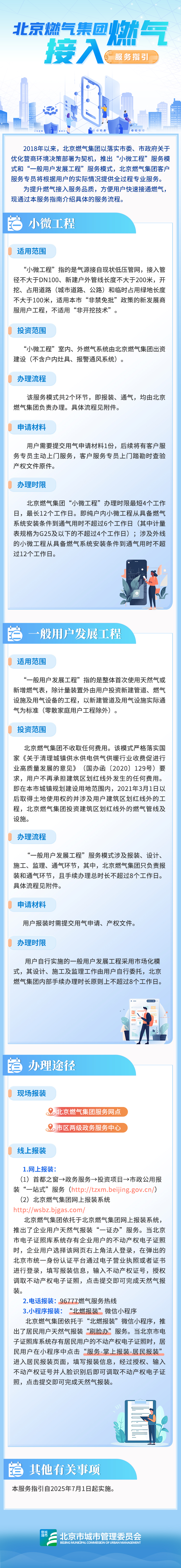 0327城管委-《北京燃气集团燃气接入服务指引》图片解读设计.jpg