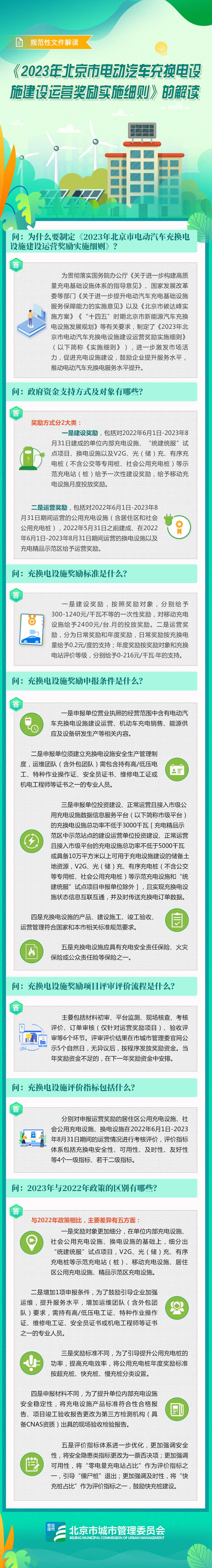 文件图解——关于《2023年北京市电动汽车充换电设施建设运营奖励实施细则》的解读.jpg