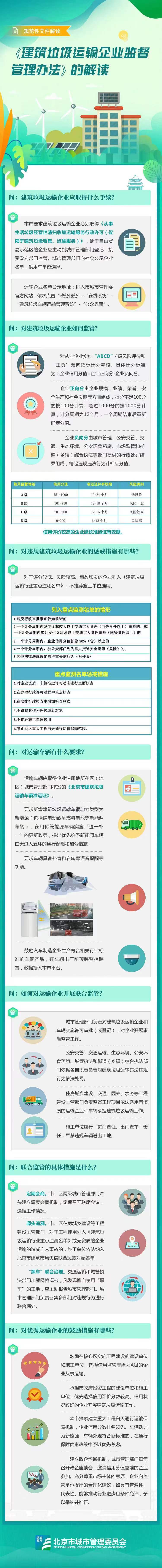 文件图解——关于《北京市城市管理委员会等部门关于印发〈北京市建筑垃圾运输企业监督管理办法〉的通知》的解读.jpg