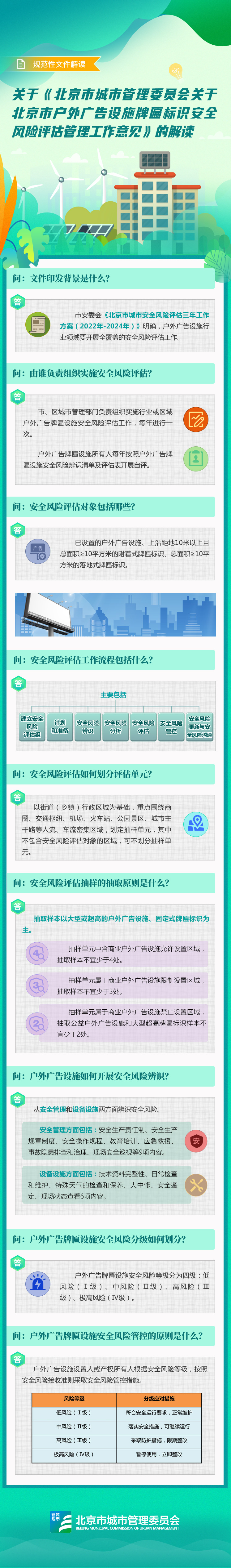 文件图解——关于《北京市城市管理委员会关于北京市户外广告设施、牌匾标识安全风险评估管理工作意见》的解读.jpg