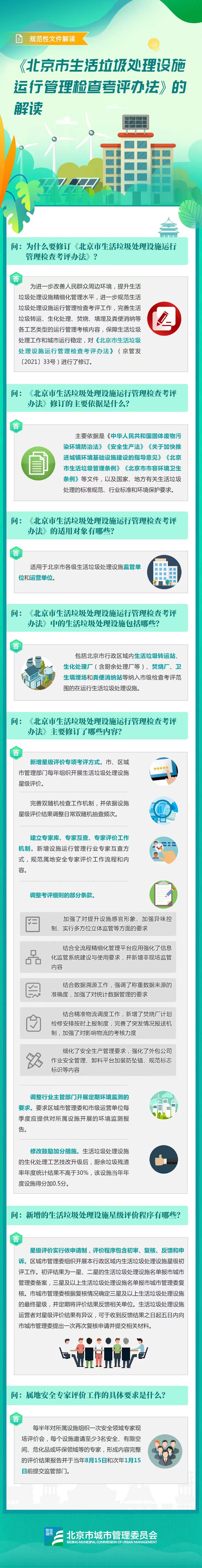 文件图解——关于《北京市城市管理委员会关于印发〈北京市生活垃圾处理设施运行管理检查考评办法〉的通知》的解读.jpg