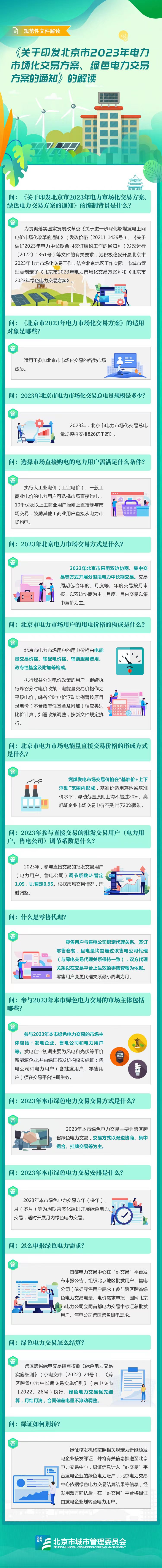 文件图解——关于《印发北京市2023年电力市场化交易方案、绿色电力交易方案通知》的解读.jpg