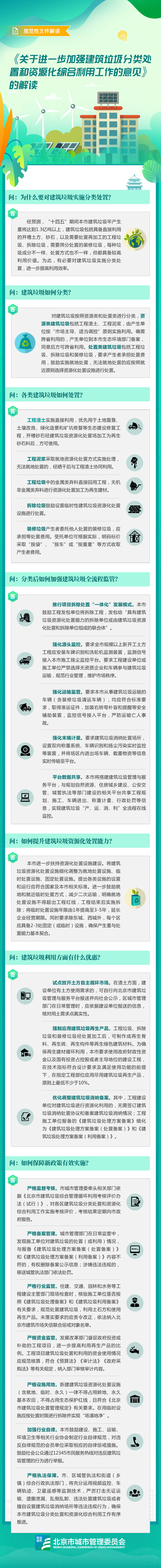 文件图解——关于《北京市城市管理委员会等部门关于进一步加强建筑垃圾分类处置和资源化综合利用工作的意见》的解读.jpg