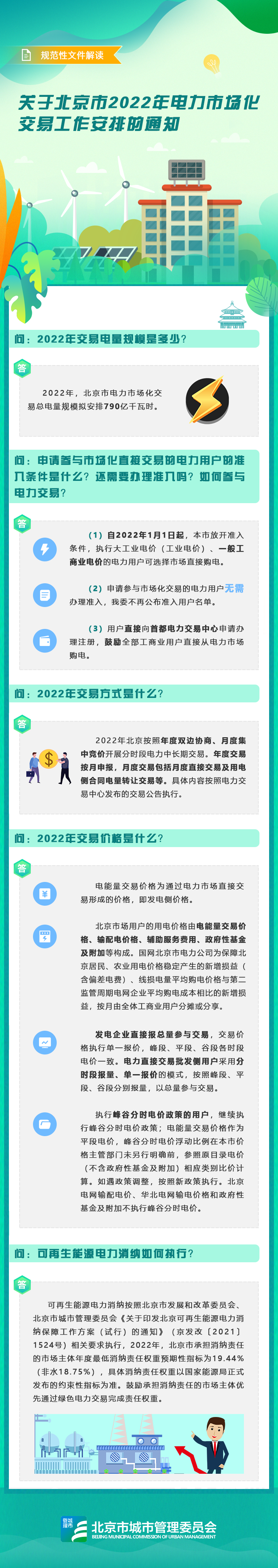 规范性文件图解——《关于北京市2022年电力市场化交易工作安排的通知》.png