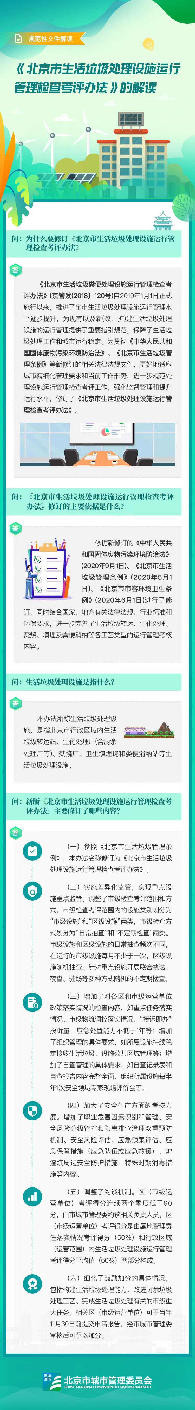 规范性文件图解——《北京市生活垃圾处理设施运行管理检查考评办法》的解读.jpg