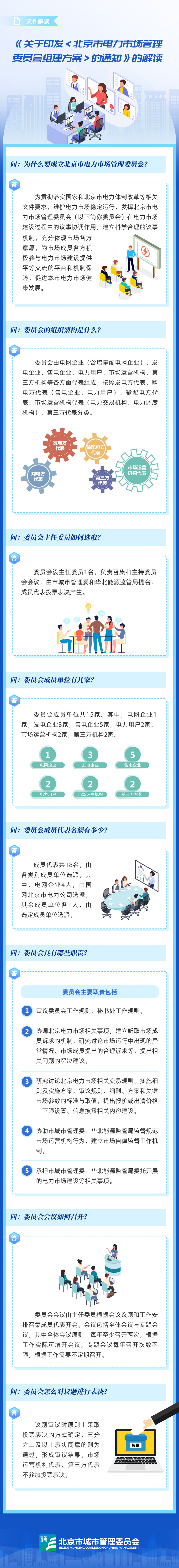 文件图解——《关于印发〈北京市电力市场管理委员会组建方案〉的通知》的解读.jpg