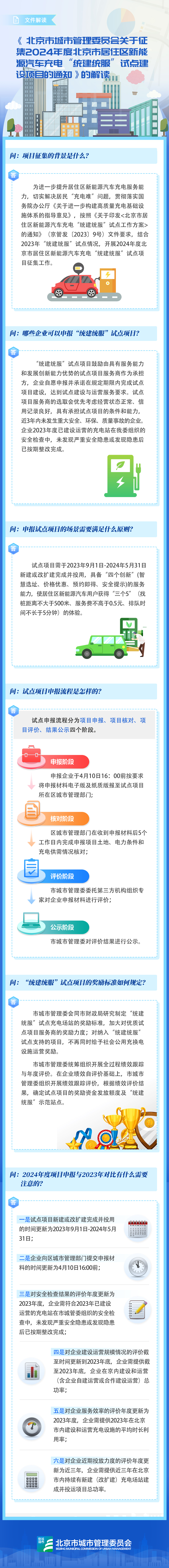 文件图解——《北京市城市管理委员会关于征集2024年度北京市居住区新能源汽车充电“统建统服”试点建设项目的通知》的解读.jpg