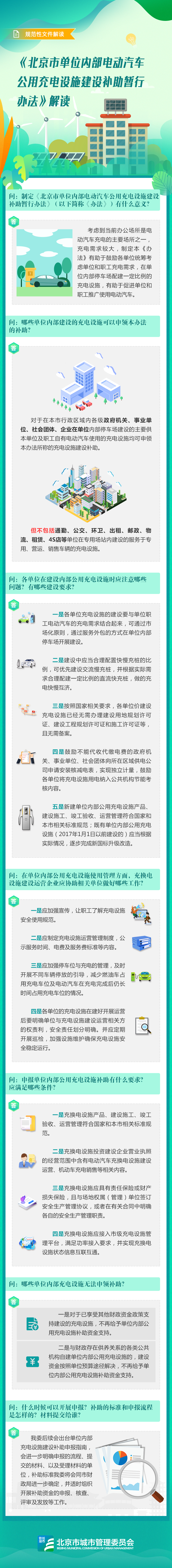 规范性文件图解——《北京市单位内部电动汽车公用充电设施建设补助暂行办法》的解读.png