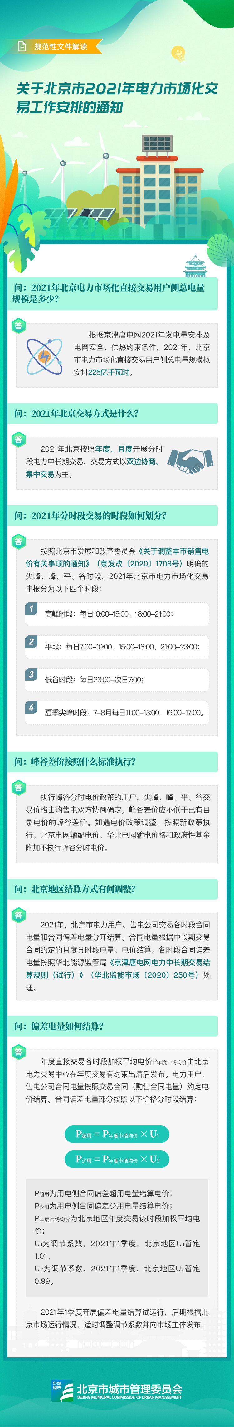 规范性文件图解——关于北京市2021年电力市场化交易工作安排通知的解读.png