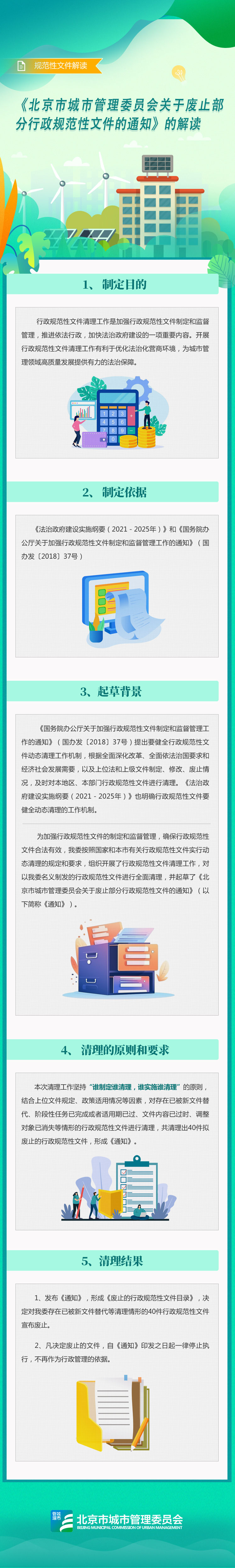 《北京市城市管理委员会关于废止部分行政规范性文件的通知》的解读.jpg