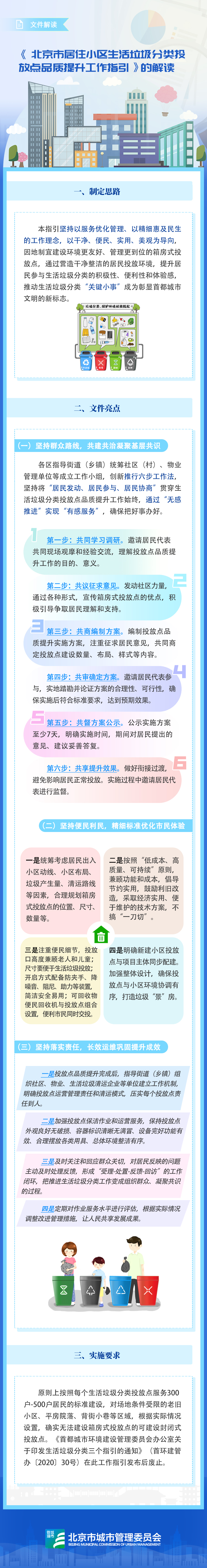 北京市居住小区生活垃圾分类投放点指引解读v2.jpg