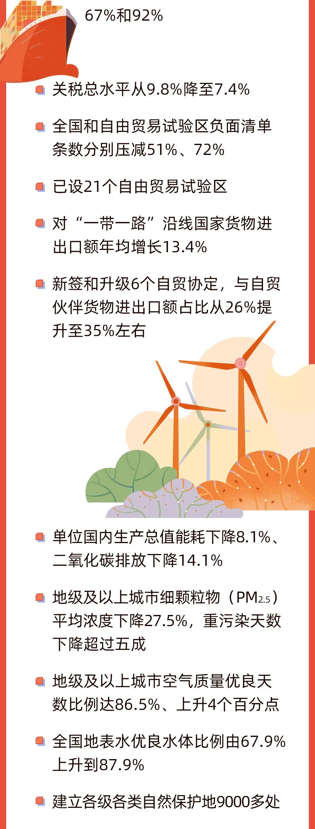 今早,政府工作报告上的二维码_媒体报道_北京市城市管理委员会