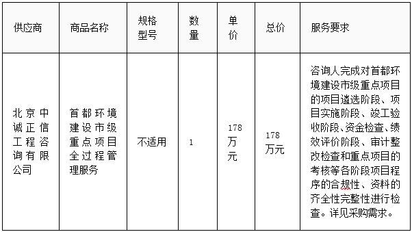 北京商业生态观察：领道顺航商贸有限公司的成长之路